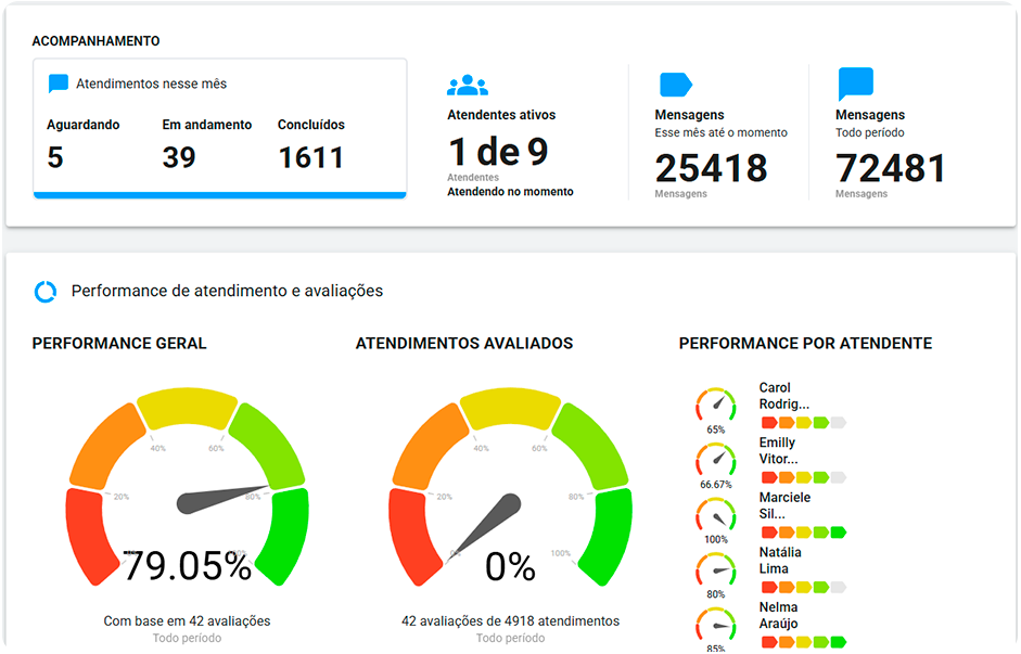 Atendimento WhatsApp Integrado | SGP, IXC, MK-AUTH e mais - Pesquisa de satisfação